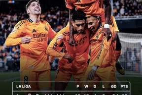 包含西甲冲刺阶段走向成谜，圣安东尼奥马刺豪取连胜，信心回归，年轻球员得到机会的词条